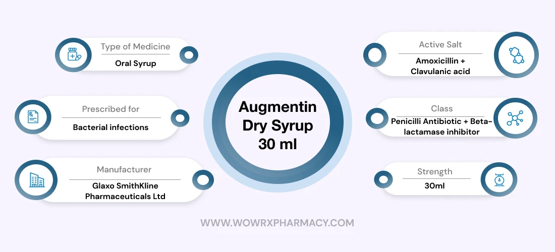 Augmentin Dry Syrup 30 ml