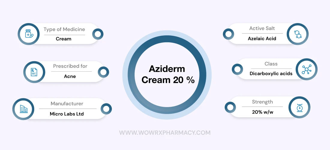 Aziderm Cream 20 % (15gm)