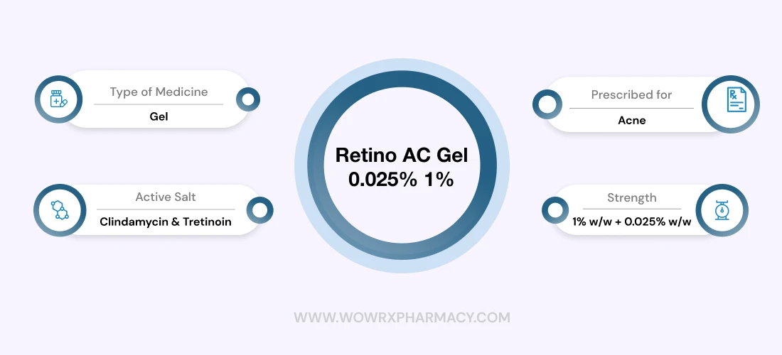 Retino AC Gel 0.025% 1% (15 gm)