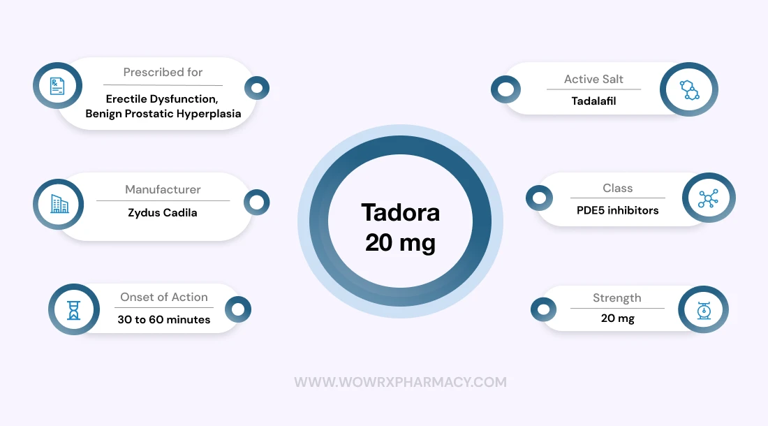 Tadora 20 mg
