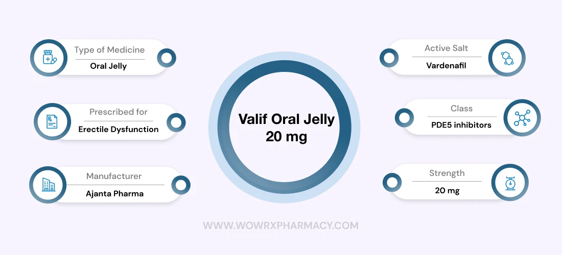 Valif Oral Jelly 20 mg